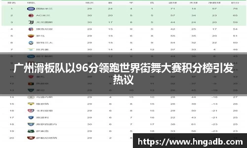 广州滑板队以96分领跑世界街舞大赛积分榜引发热议